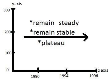 ielts writing task 1