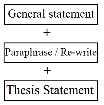 ielts writing task 2